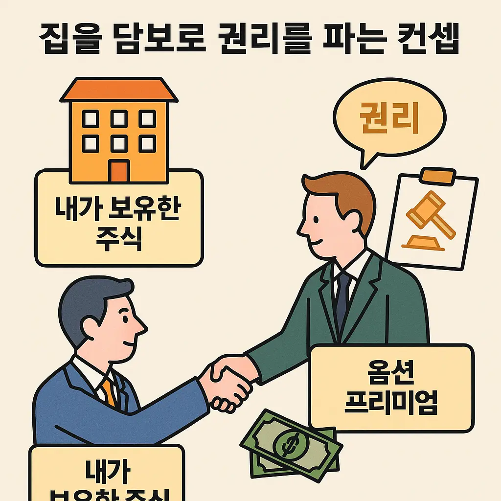 커버드콜 뜻 이해 이미지 커버드콜 뜻 이해 이미지