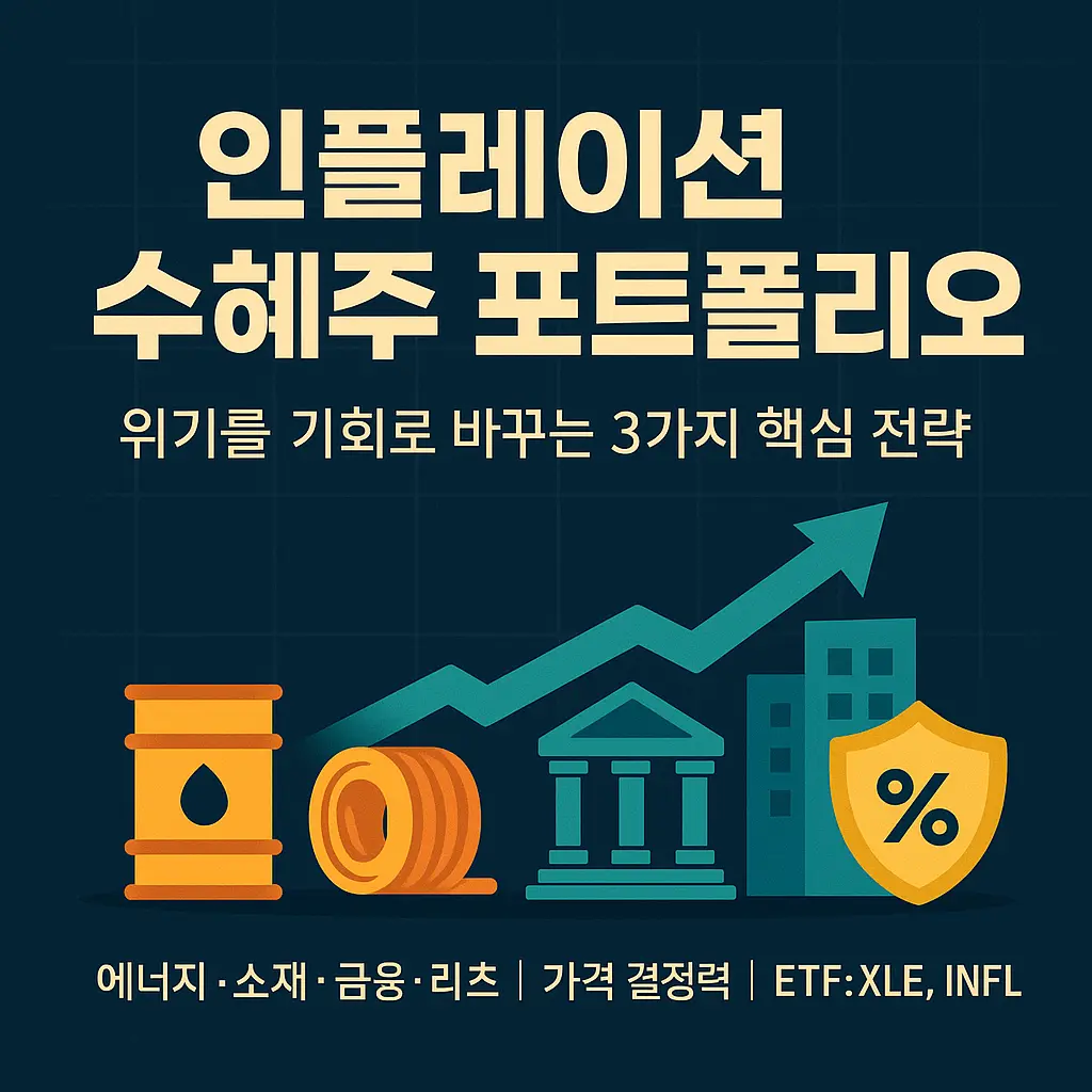 인플레이션 수혜주 포트폴리오 알아보기 대표 이미지