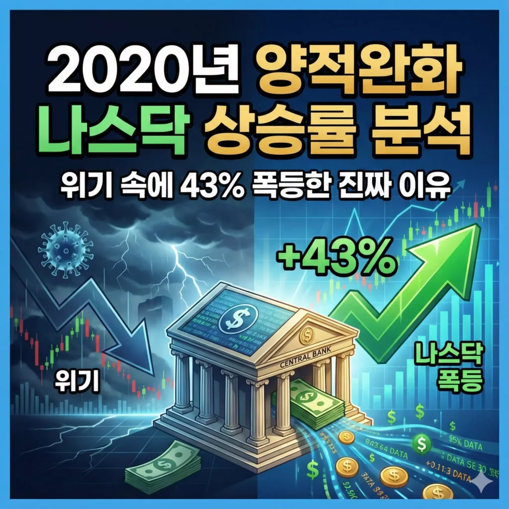2020년 양적완화 나스닥 상승률 분석 알아보기 대표 이미지