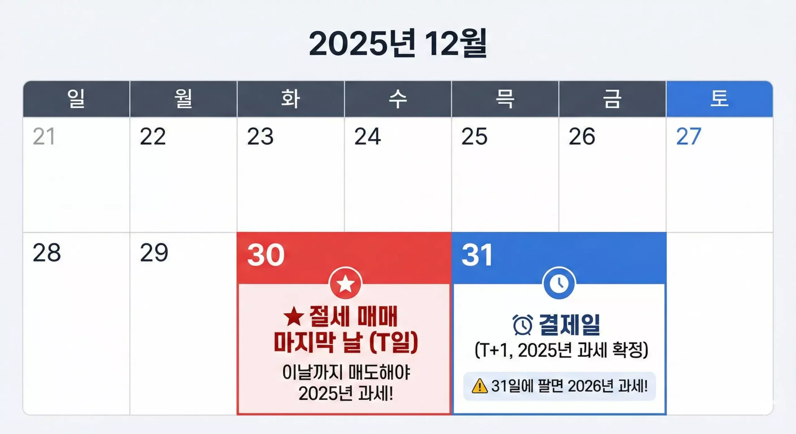 2025년 12월 30일이 미국주식 절세 매매 마지막 날임을 표시한 달력 이미지 2025년 12월 30일이 미국주식 절세 매매 마지막 날임을 표시한 달력 이미지