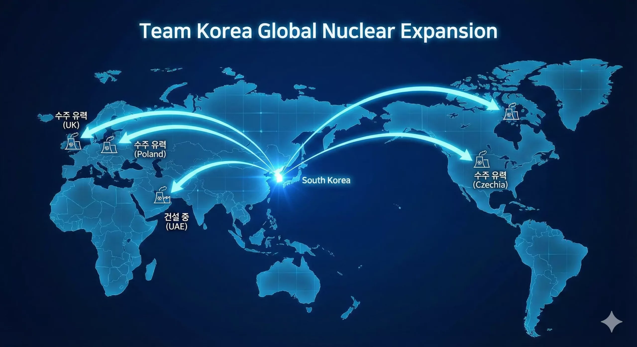 2026년 대한민국 원전 수출 '팀 코리아' 글로벌 프로젝트 현황 지도 2026년 대한민국 원전 수출 '팀 코리아' 글로벌 프로젝트 현황 지도