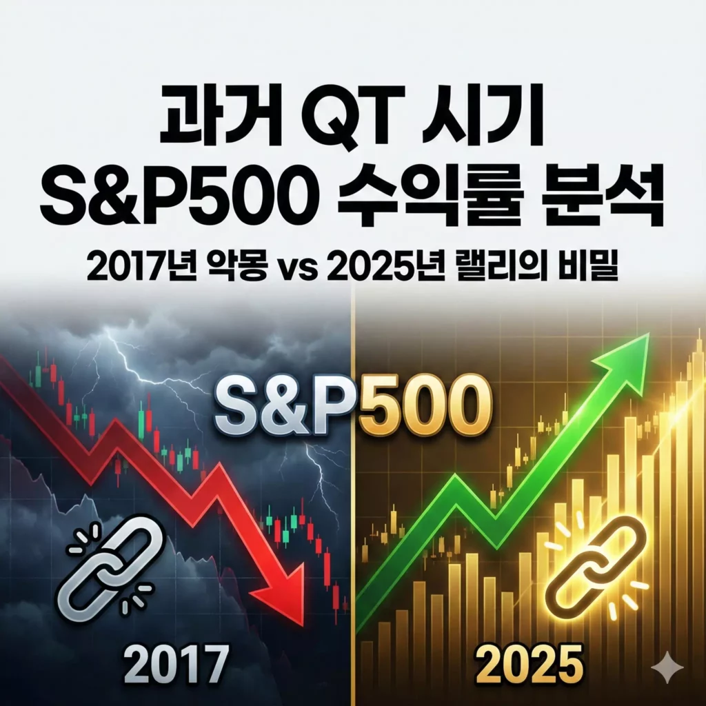 과거 QT 시기 S&P500 수익률 분석 알아보기 대표 이미지