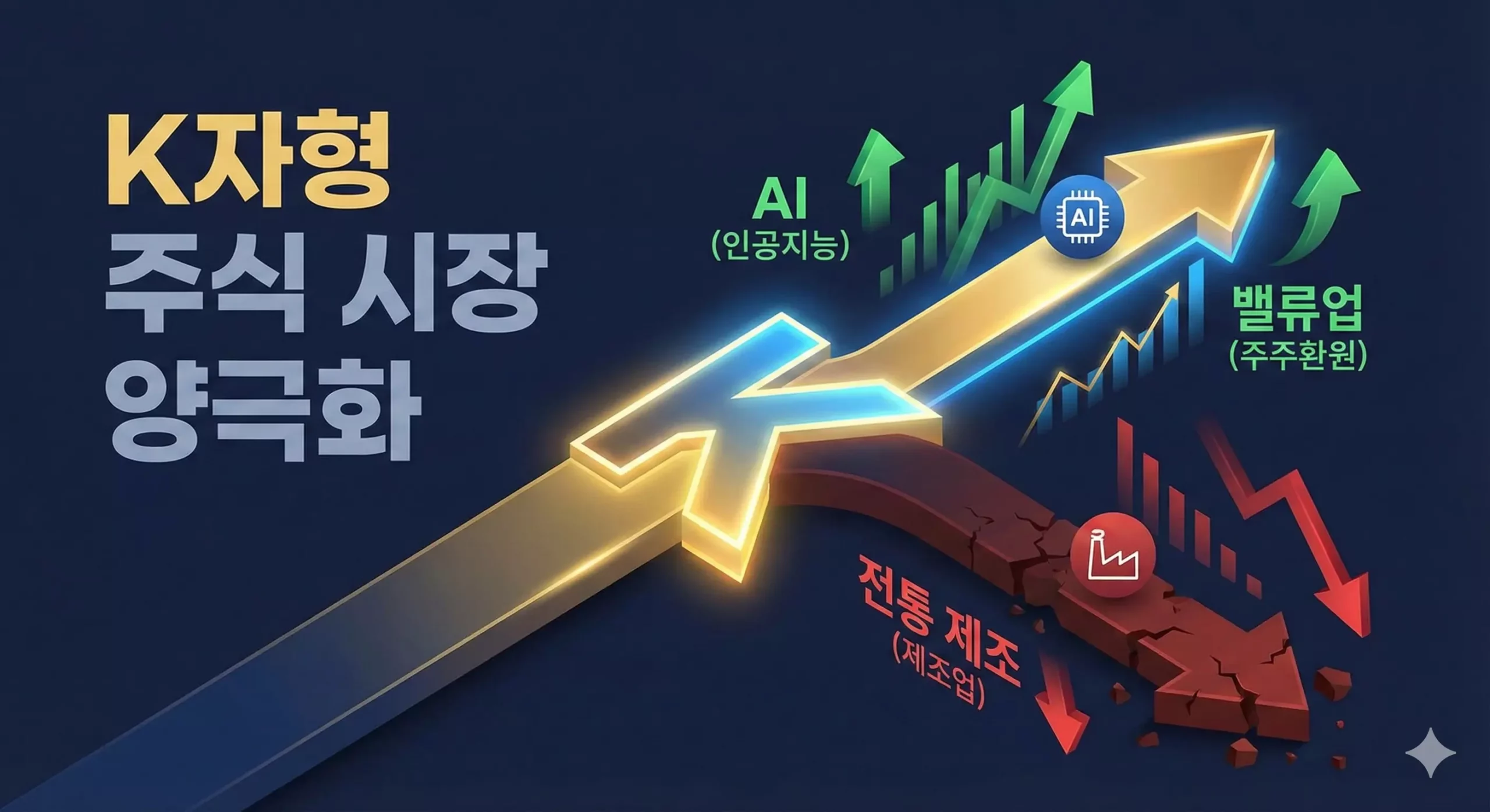 돈맥경화 시대의 주식 시장 투자 전략, K자형 성장 돈맥경화 시대의 주식 시장 투자 전략, K자형 성장