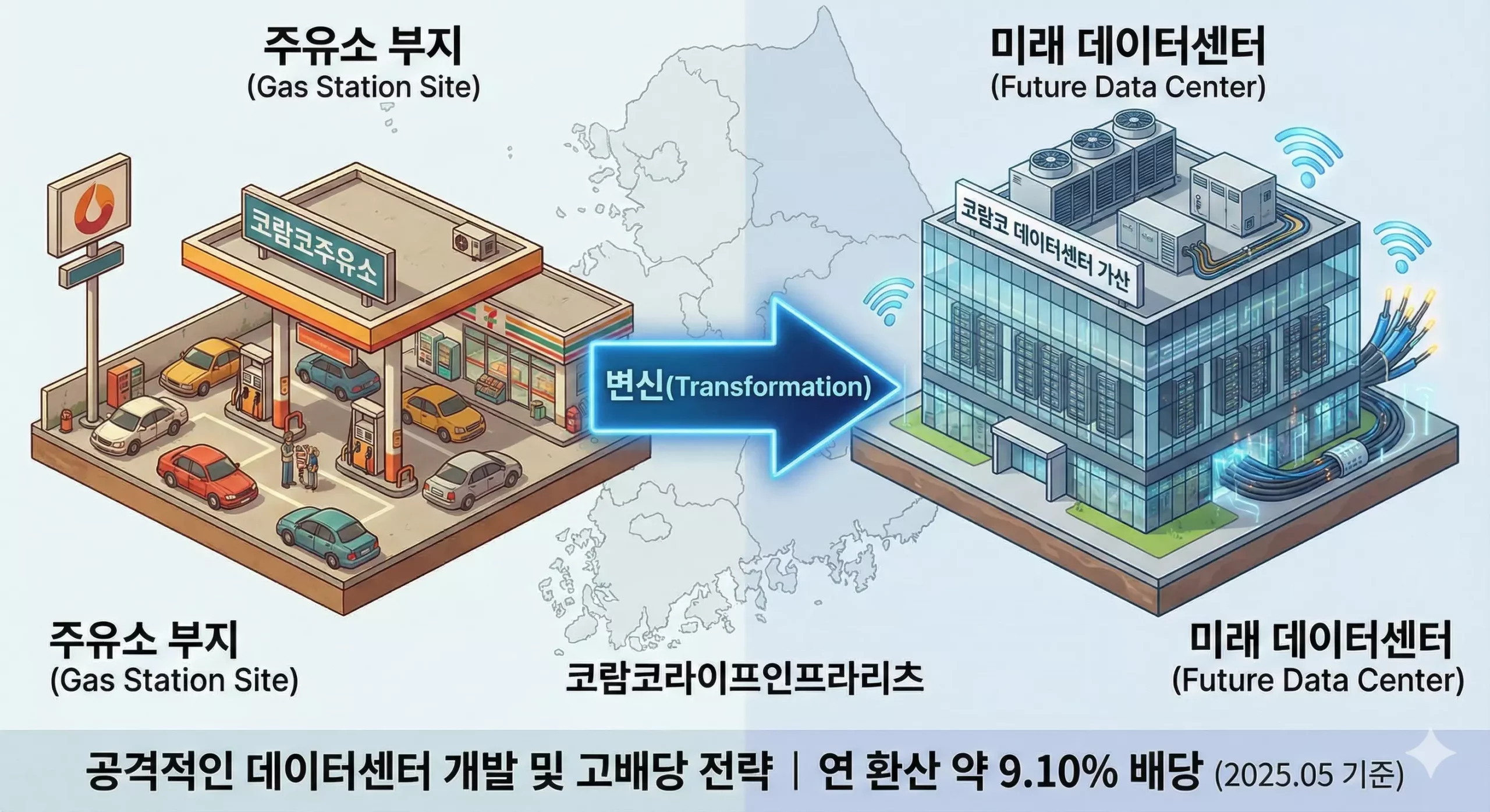 코람코라이프인프라리츠의 주유소 부지 활용 엣지 데이터센터 전환 전략