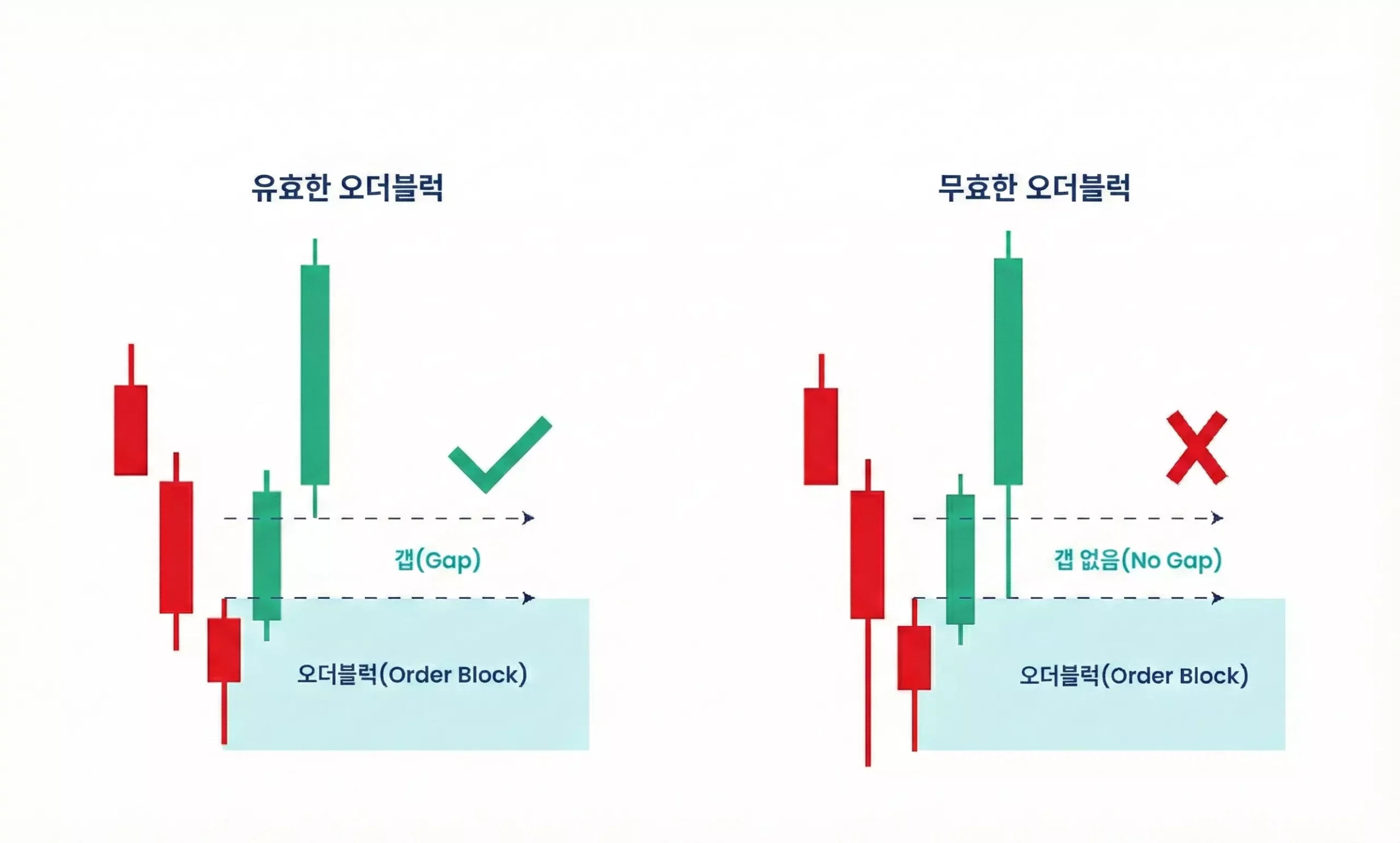 FVG가 있는 오더블럭 이미지 FVG가 있는 오더블럭 이미지