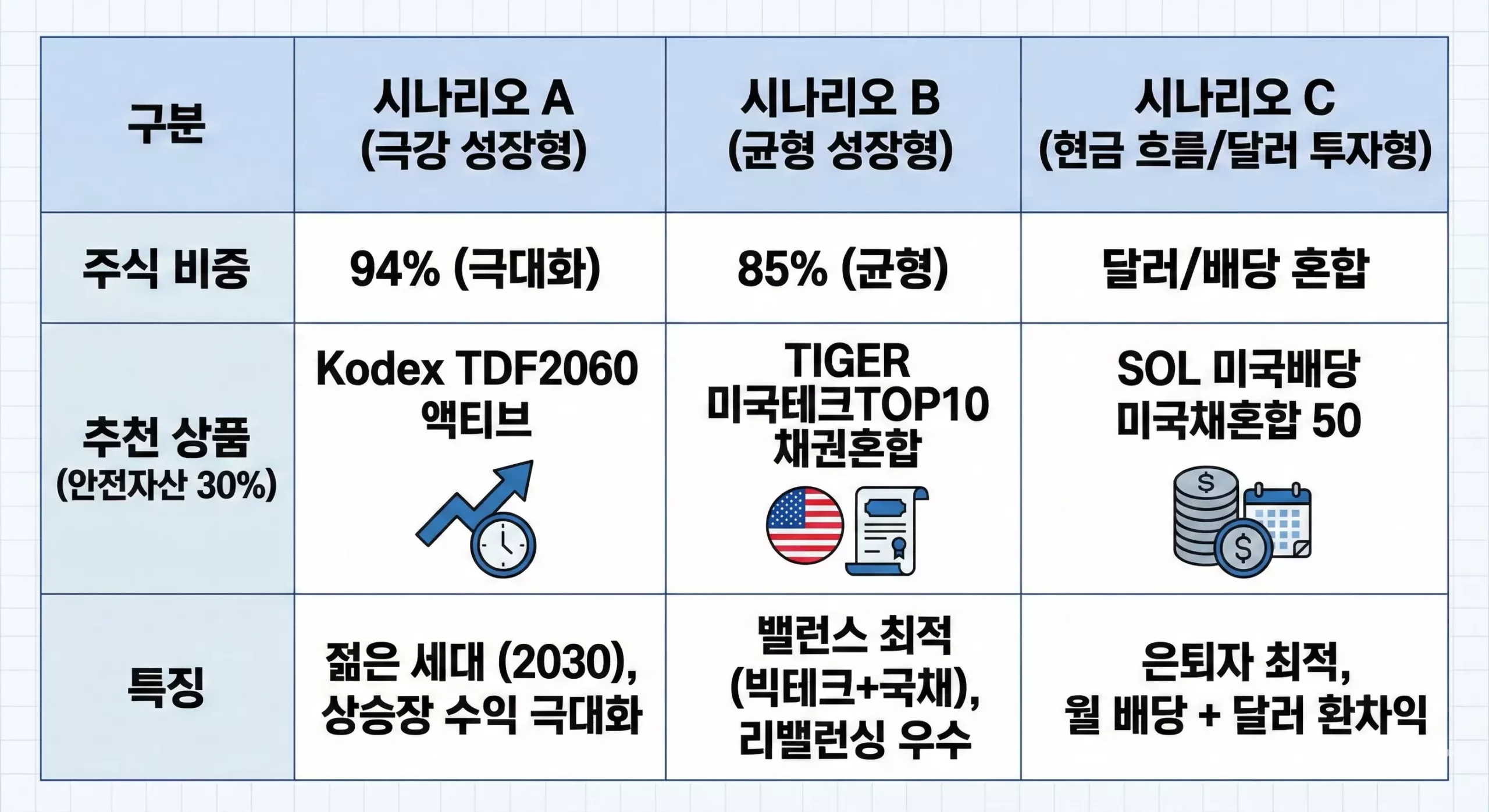 퇴직연금 포트폴리오 추천, 성향별 주식 비중 늘리기 전략 비교 퇴직연금 포트폴리오 추천, 성향별 주식 비중 늘리기 전략 비교