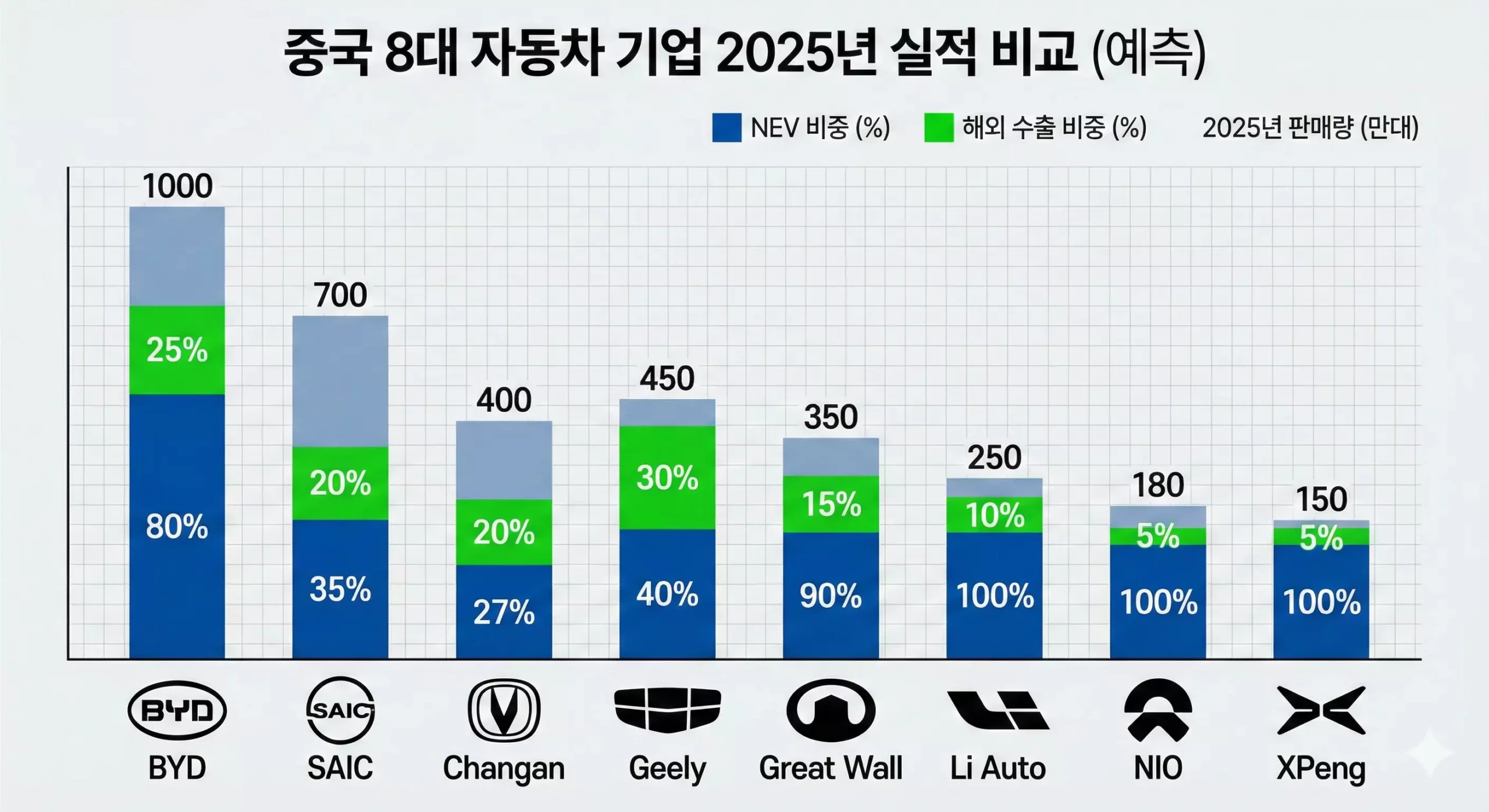 중국 자동차 주식 TOP 8 기업 비교 차트 중국 자동차 주식 TOP 8 기업 비교 차트