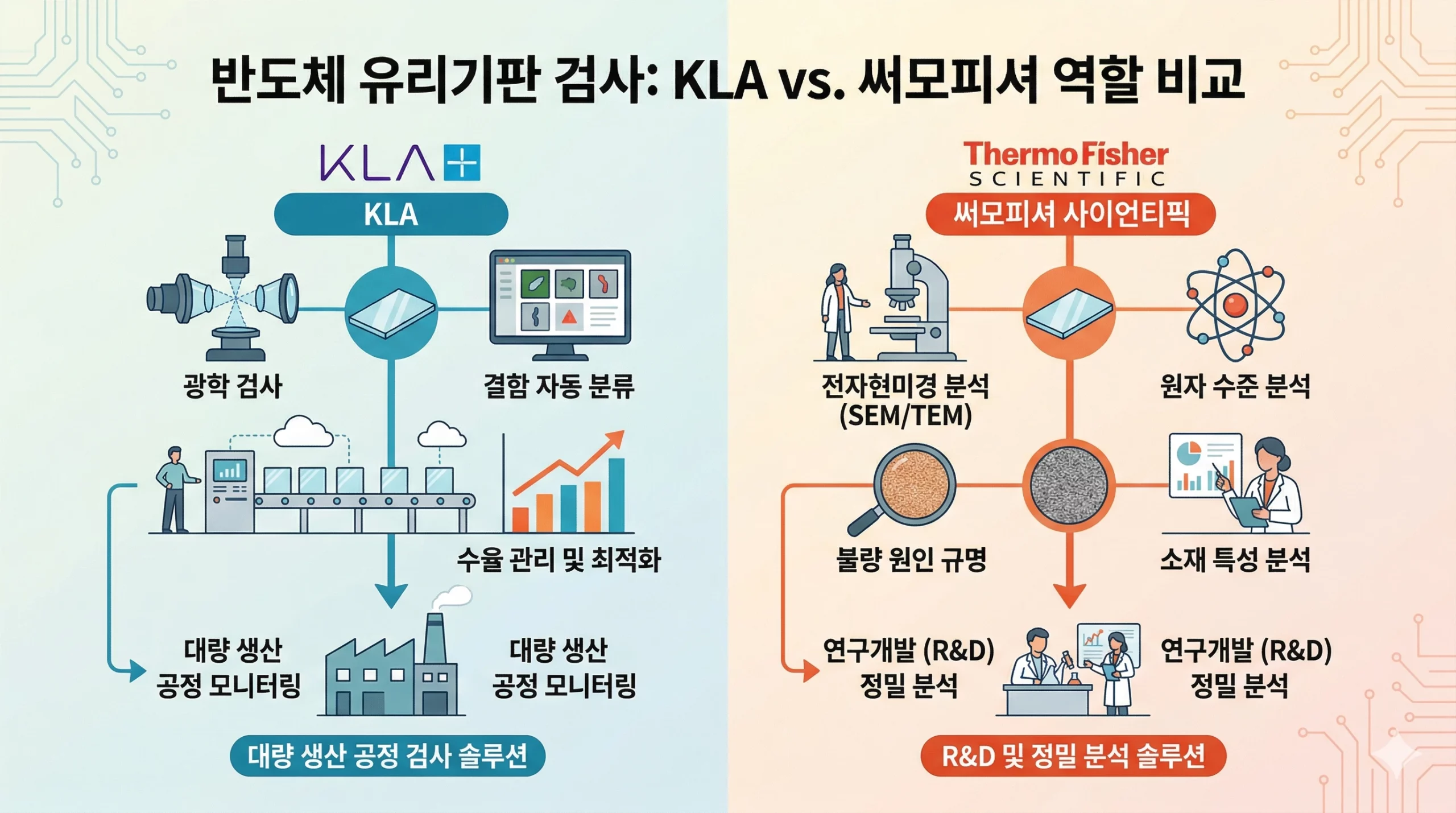 KLA 써모피셔 반도체 유리기판 검사 장비 역할 비교 인포그래픽 KLA 써모피셔 반도체 유리기판 검사 장비 역할 비교 인포그래픽