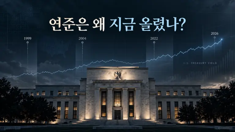 2026년 9월 연준 금리 인상과 과거 금리 인상 국면 비교