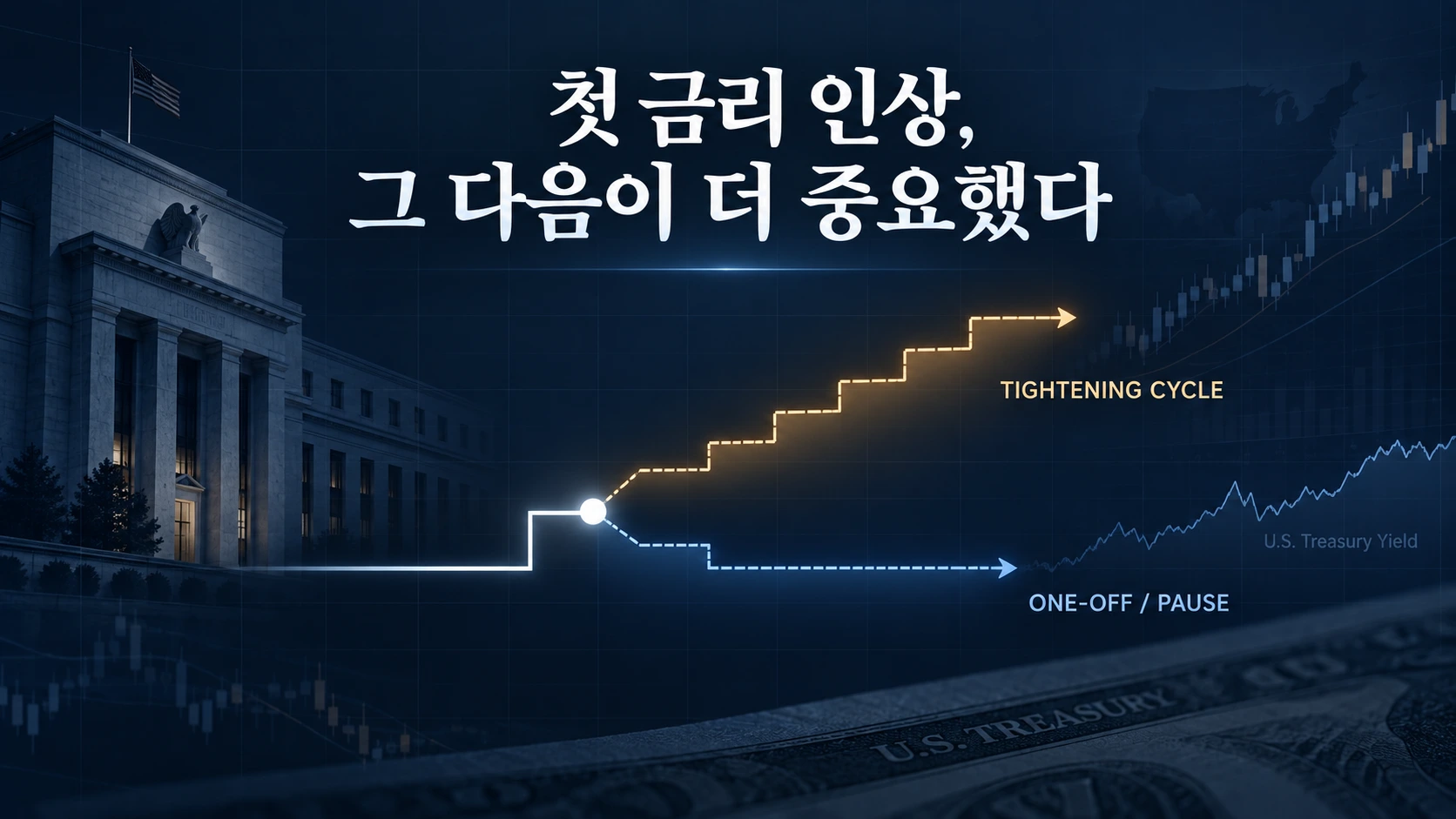 첫 금리 인상 후 주식과 장기채는 어떻게 움직였나? 과거 Fed 6개 사례 분석