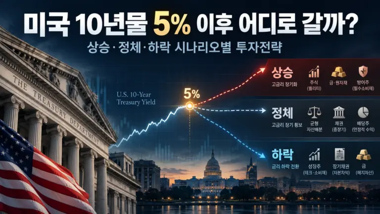 미국 10년물 5% 시나리오 분석