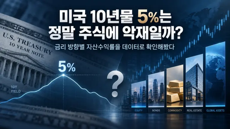 미국 10년물 5%와 자산시장 전망 대표 이미지